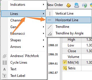 How To Draw Horizontal Lines On MT4 ForexRebateKing