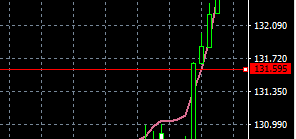 How To Remove Added Horizontal Line On Mt Chart