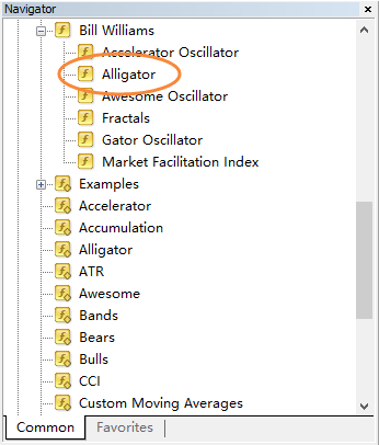 How to add Alligator indicator on MT4 chart